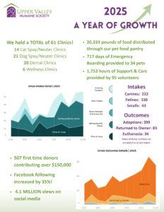 Winter 2026 Upper Valley Humane Society newsletter - page 2